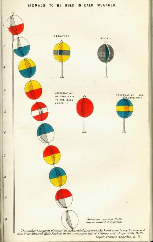 Color plate: "Signals To Be Used in Calm Weather."