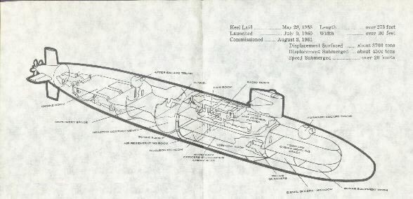 Image of a diagram showing dimensions of submarine