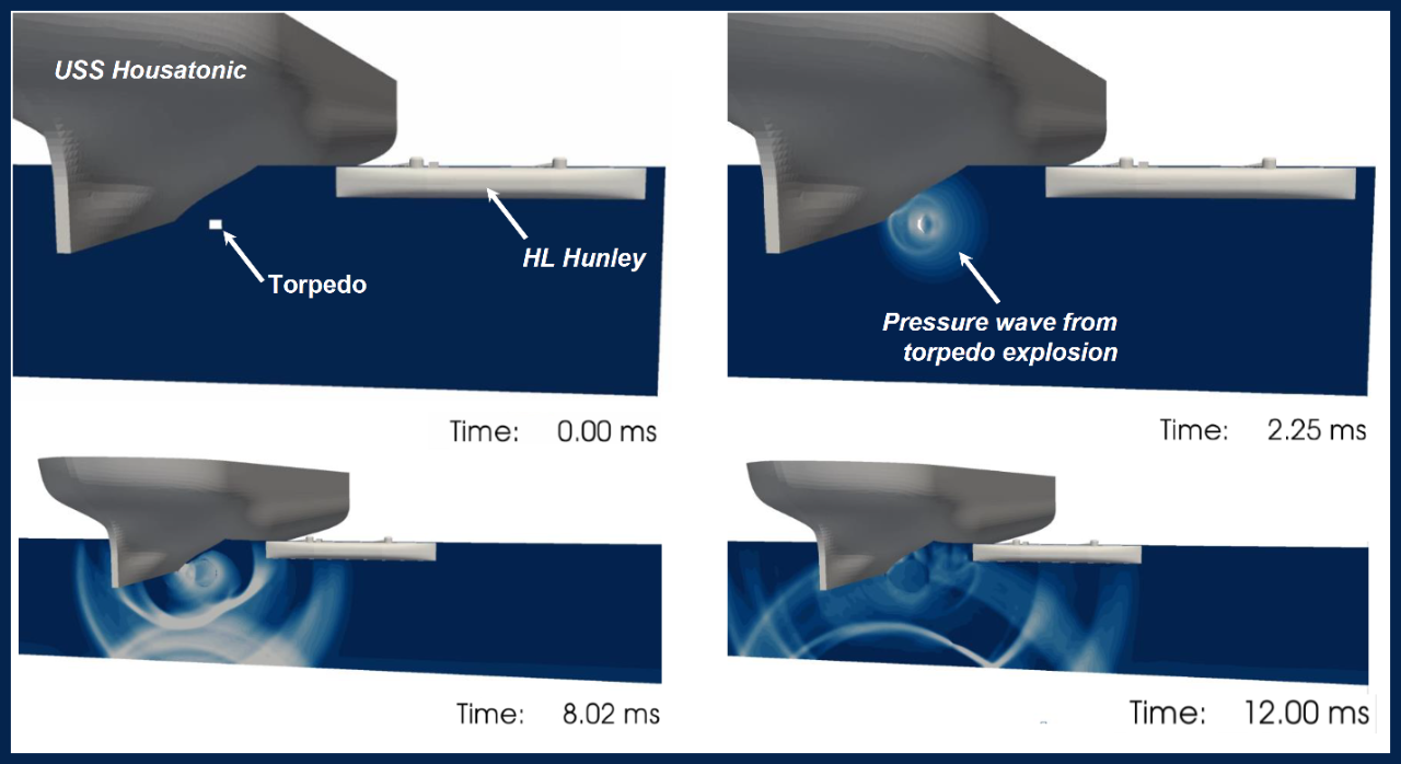 Simulation of the emanating pressure wave from H. L. Hunley's torpedo