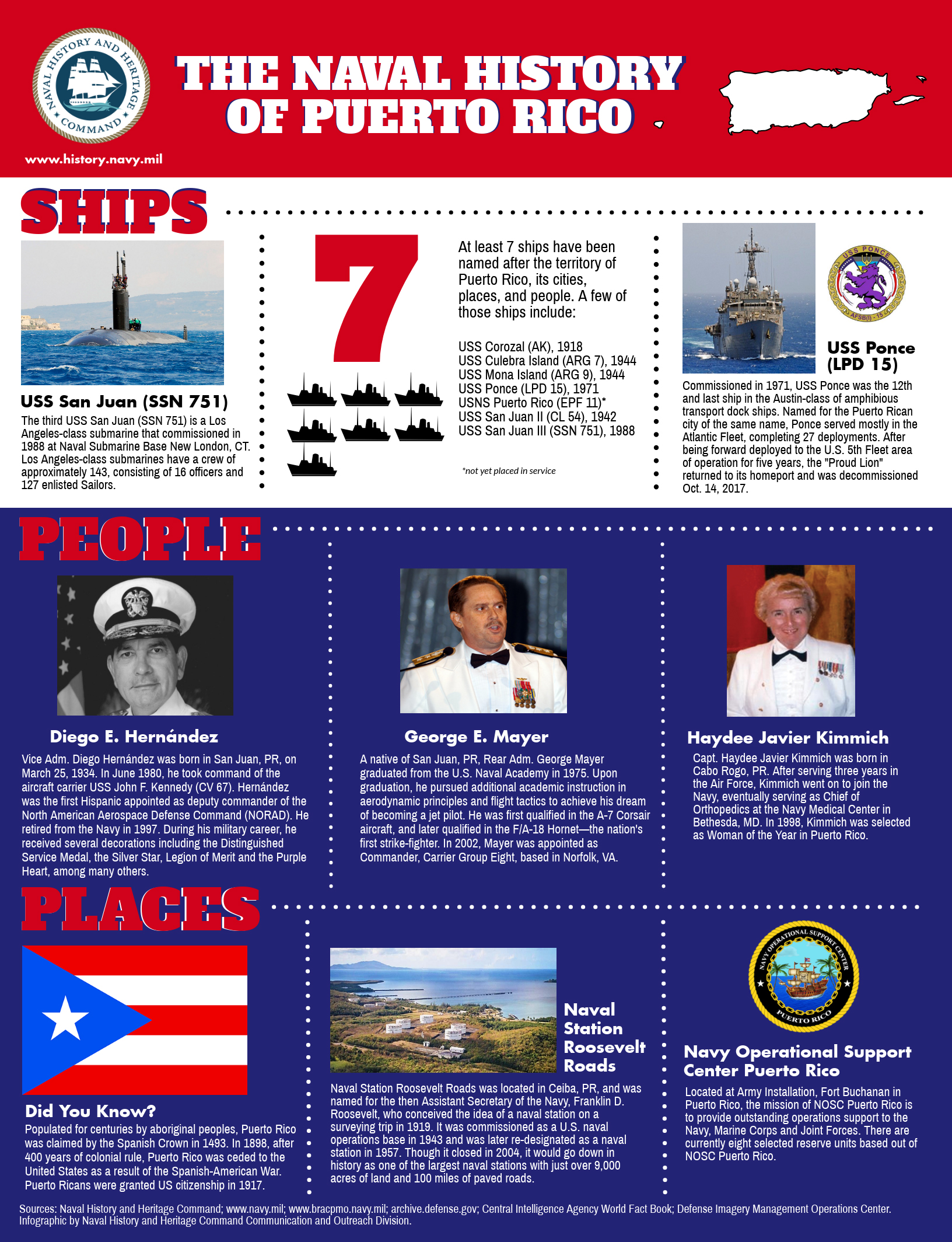 https://www.history.navy.mil/content/dam/nhhc/news-and-events/multimedia%20gallery/Infographics/FINAL_NavyWeekPuertoRico_highres_JPEG.jpg