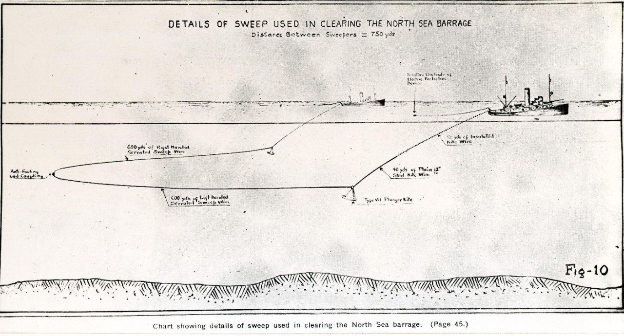 <p>NH 61111: North Sea Mine Barrage, 1918. Details of sweep used in clearing the North Sea Mine Barrage. NHHC Photograph Collection.</p>
