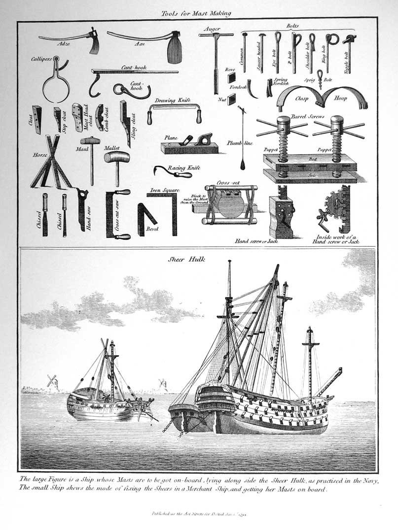 Steel, David, The Elements and Practice of Rigging And Seamanship, 1794, Page 1.      Courtesy of the NHHC Navy Library.   