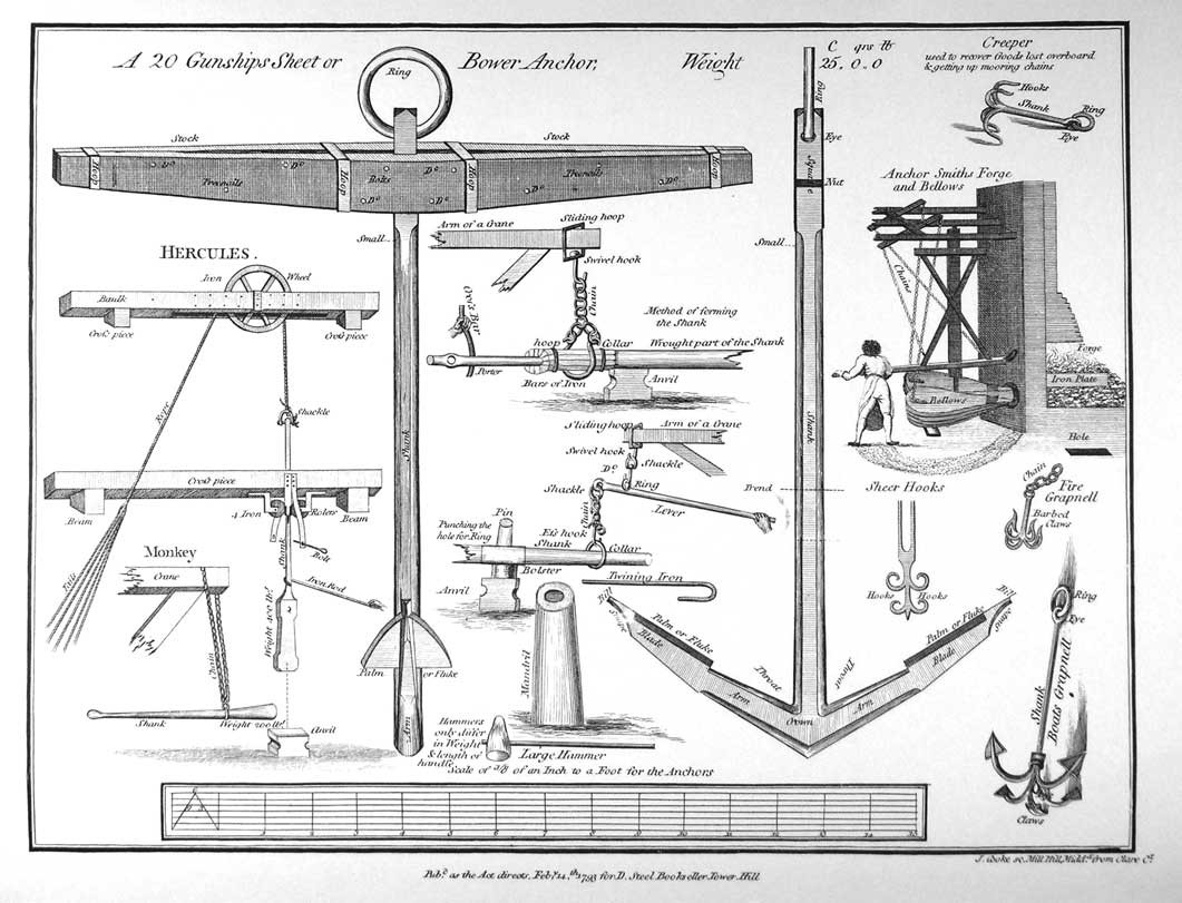 Steel, David, The Elements and Practice of Rigging And Seamanship, 1794, Page 77.      Courtesy of the NHHC Navy Library.   