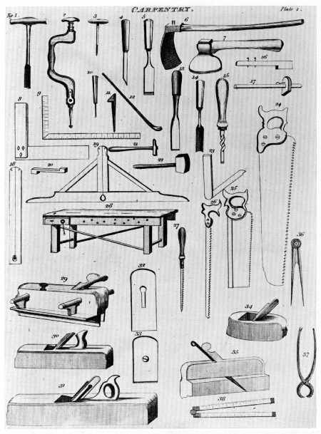 Walsh, Peter C.  Woodworking Tools, 1600-1900.   Courtesy of the NHHC Navy Library.    