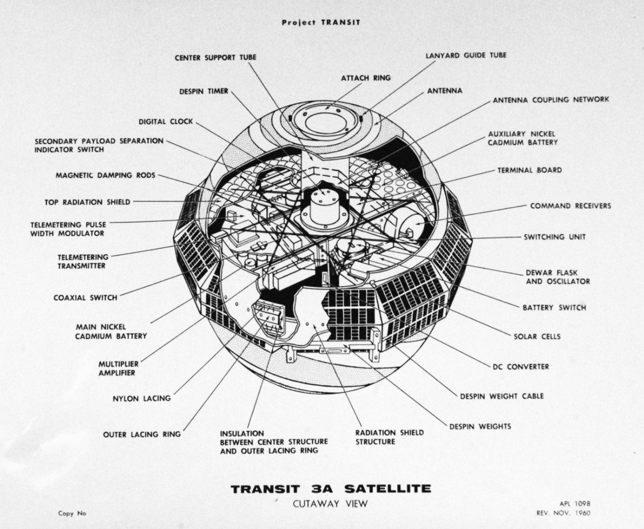 USN 710827:  New Navigational Satellite.  Cutaway view of the Transit III-A Navigational Satellite.  Photograph released November 11, 1960.  Official U.S. Navy Photograph, now in the collections of the National Archives.  