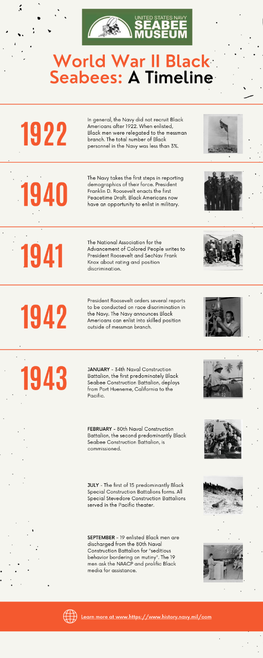 A graphic timeline of the history of Black men enlisting into the United States Navy Seabees.