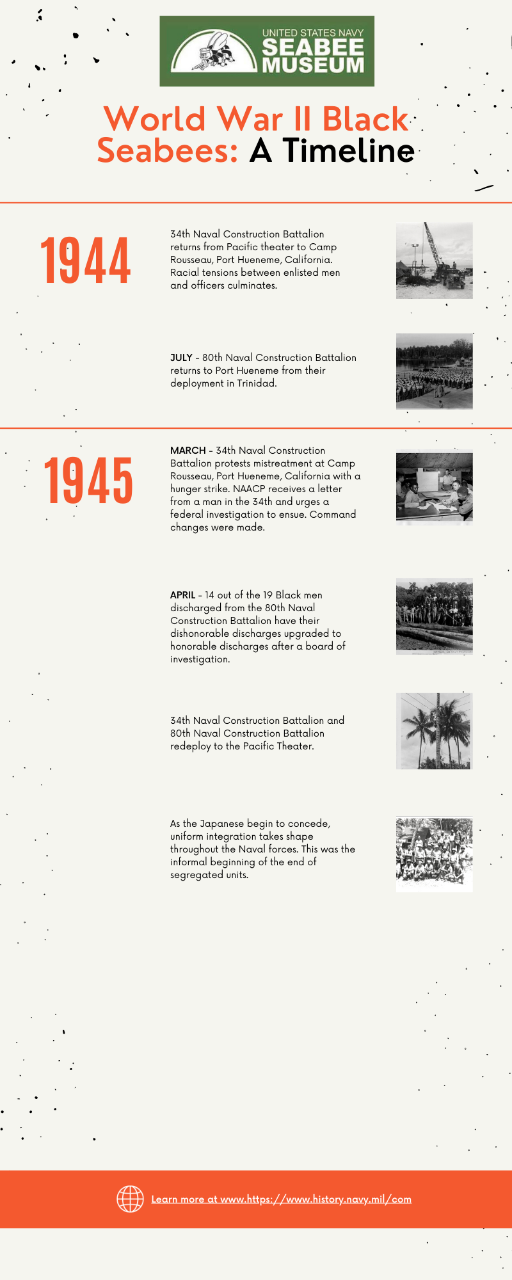 A graphic timeline of the history of Black men enlisting into the United States Navy Seabees.