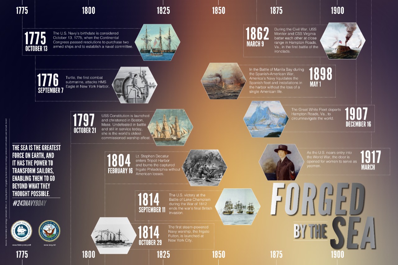 Navy Timeline 1775-1917 