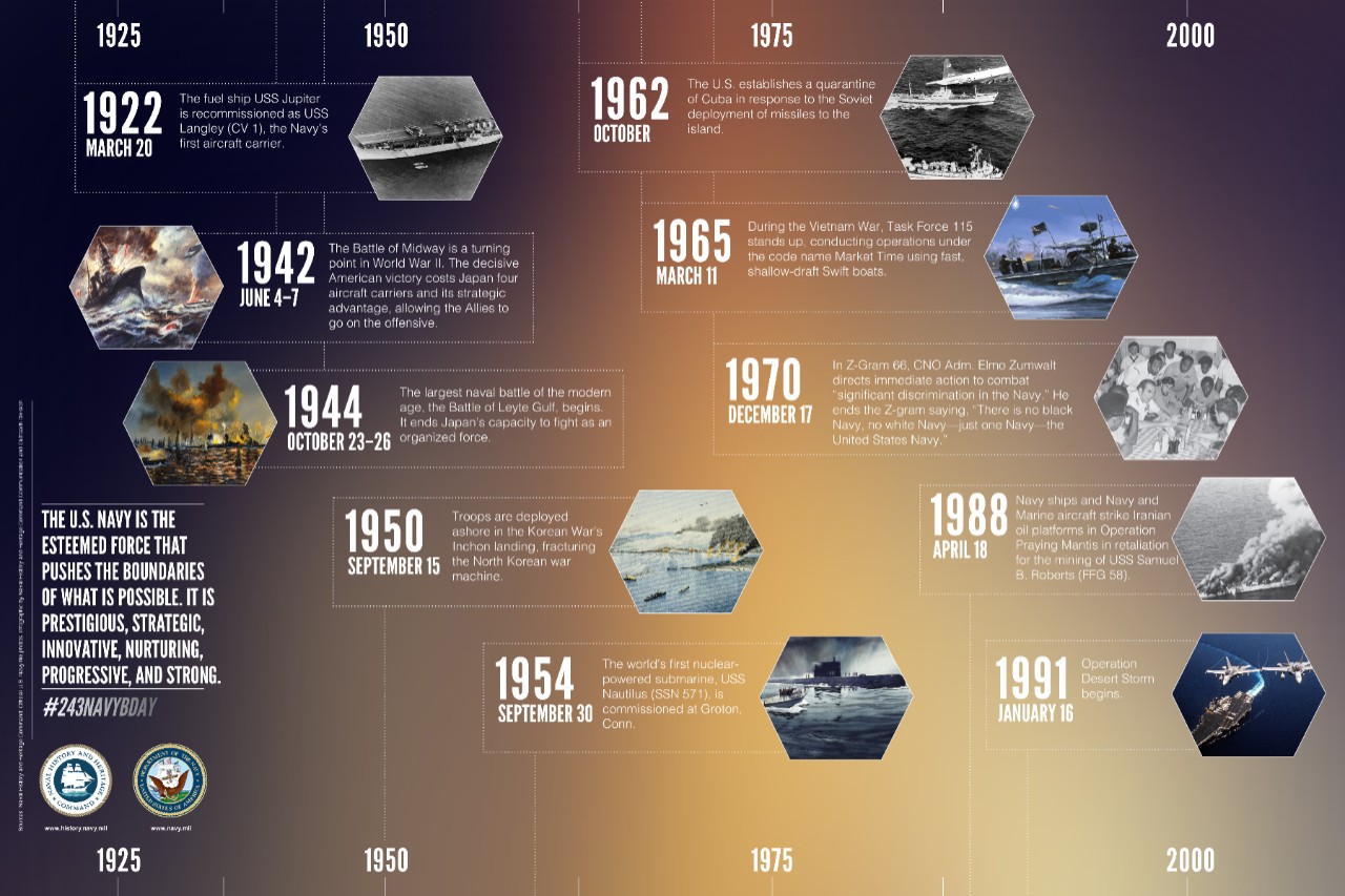 Navy Timeline 1922-1921