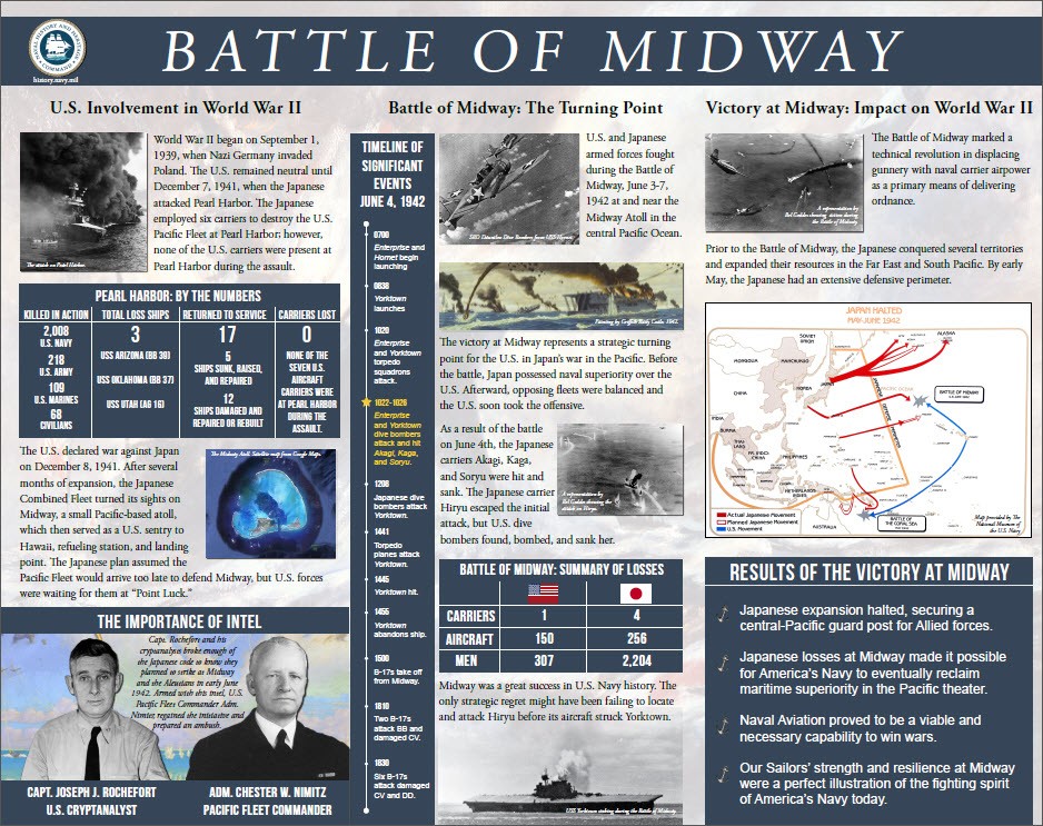 Thumbnail image, Battle of Midway desktop infographic
