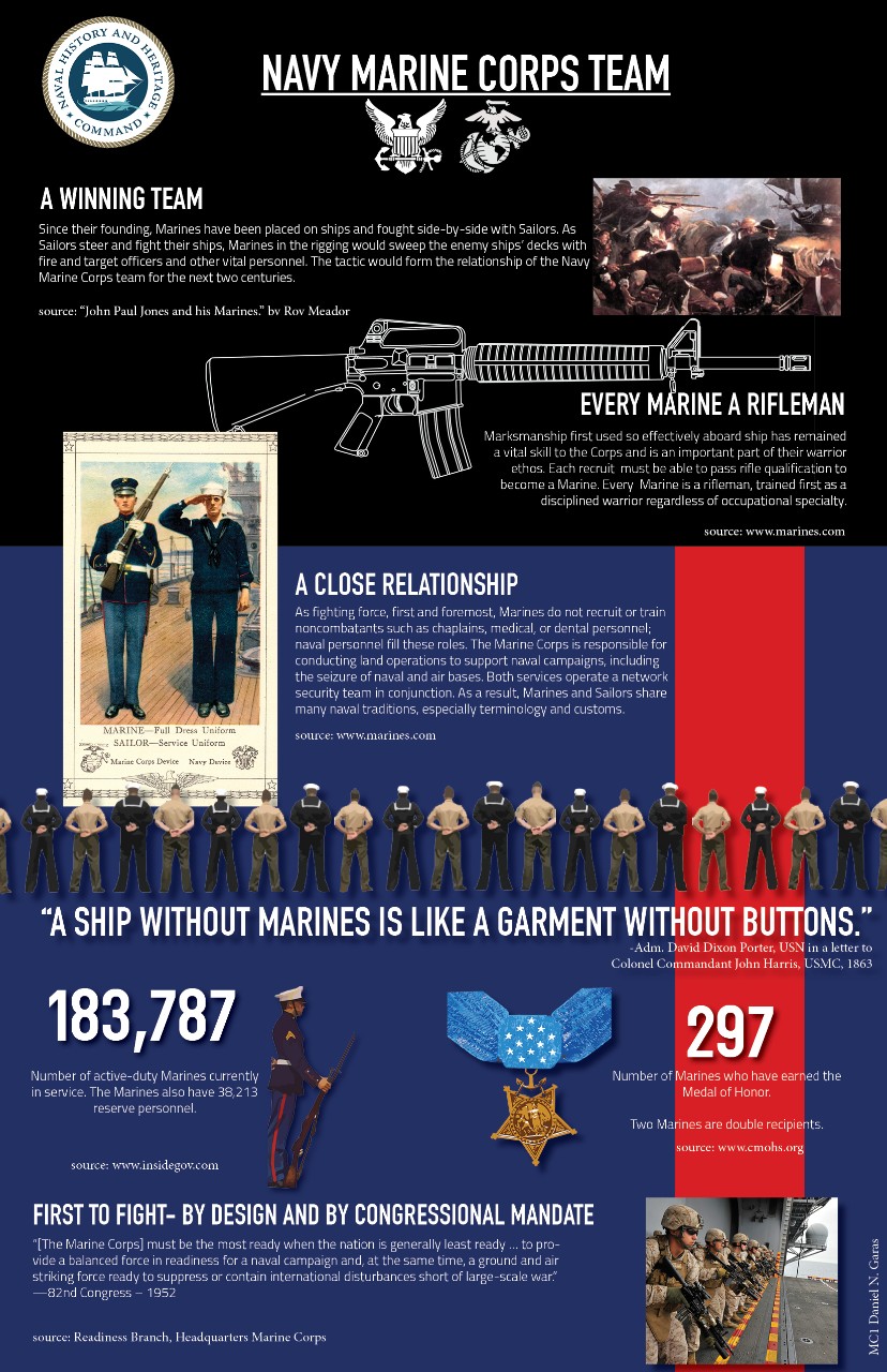 Navy-and-Marines
