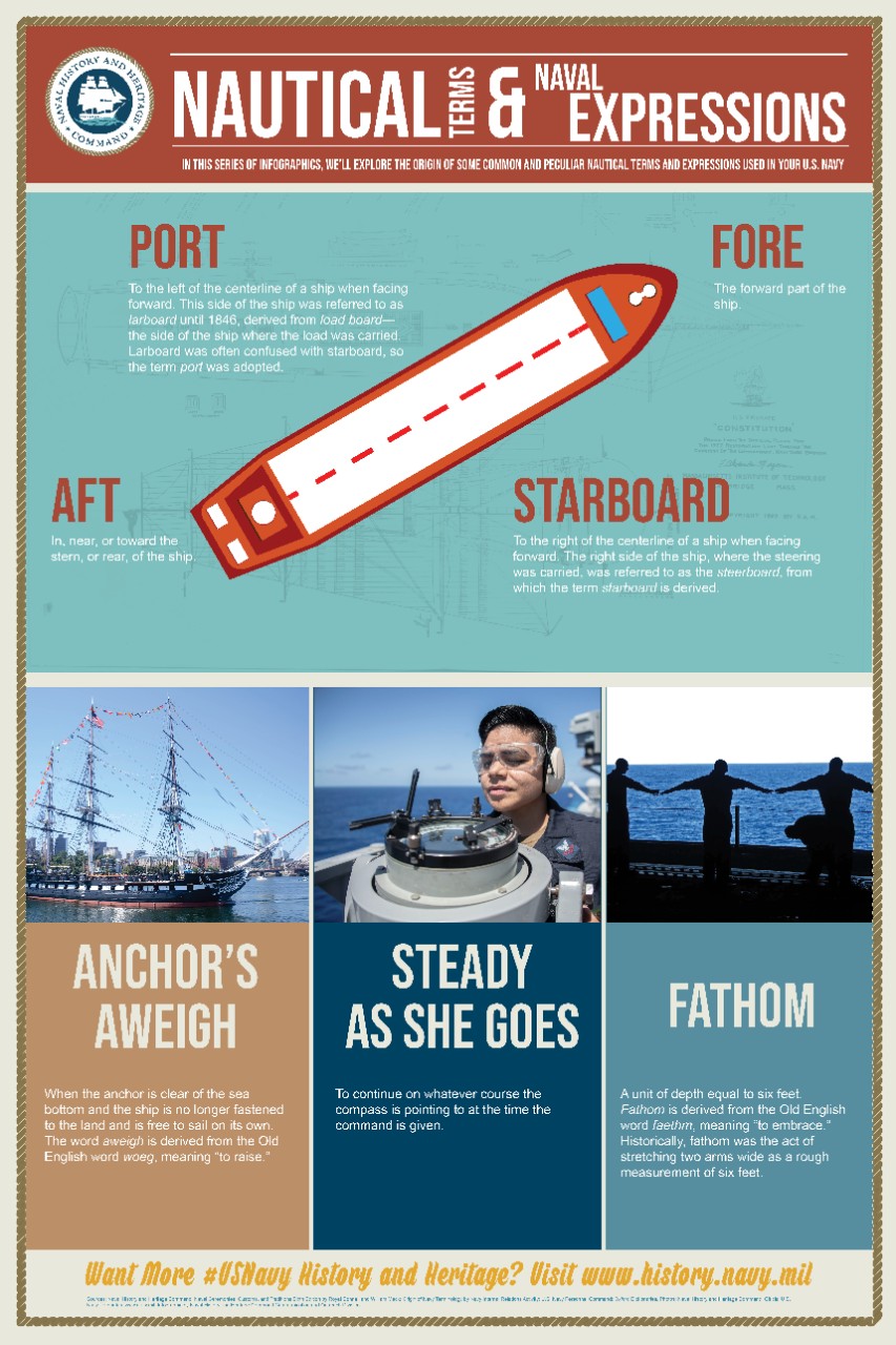 Nautical Terms and Naval Expressions: Seamanship Edition Part 1