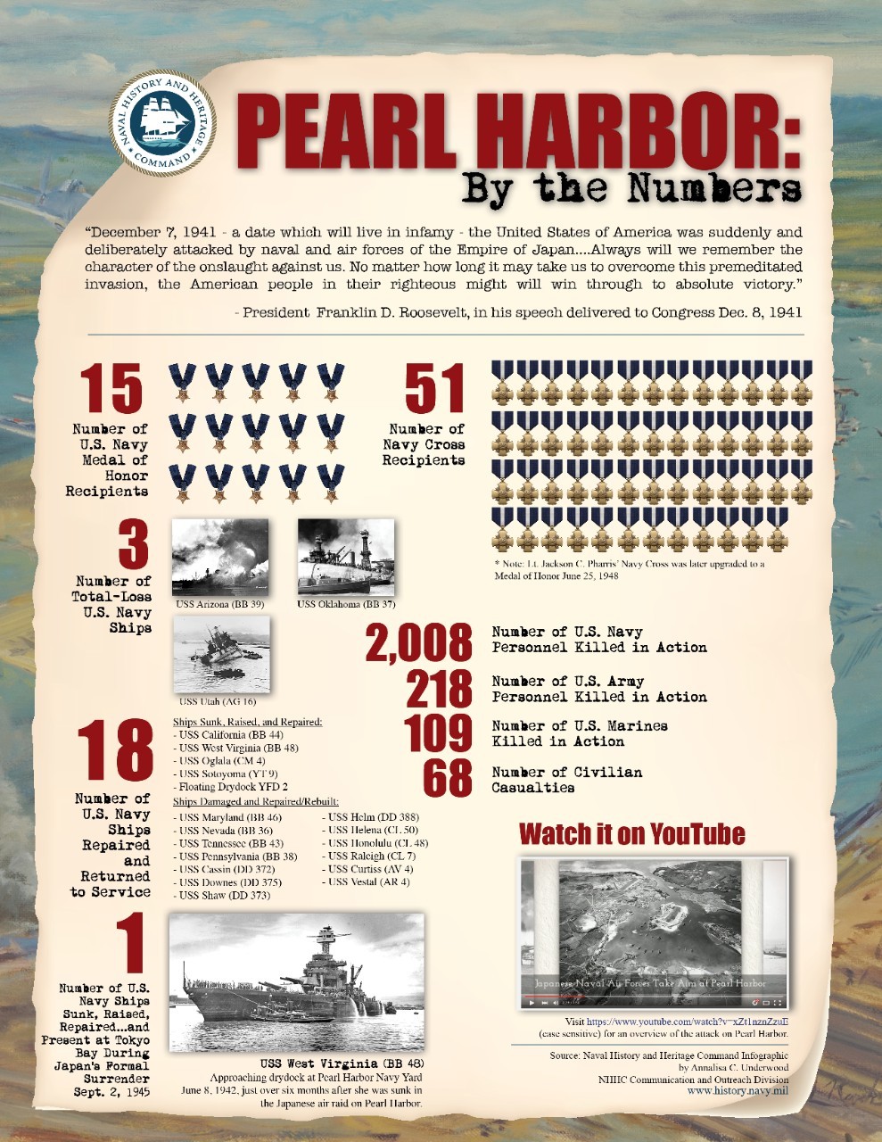 Pearl Harbor infographic