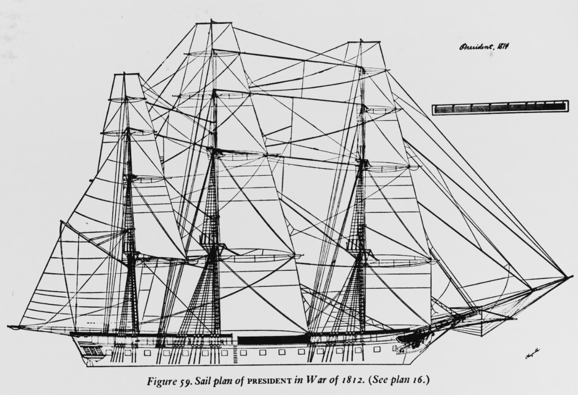 Sail plan of President in the War of 1812