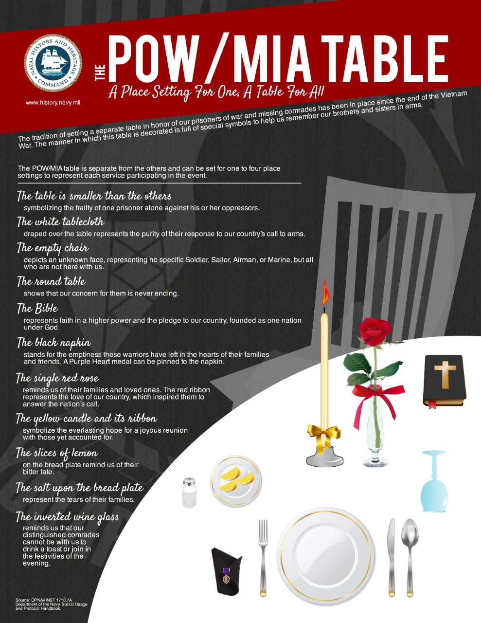 The POW/MIA Table: A place setting for one, A table for all