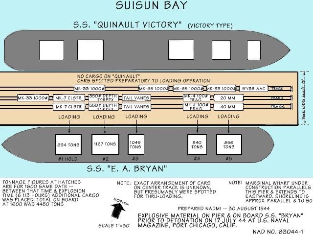 Diagram from Port Chicago disaster board of inquiry report showing facility's munitions pier with ships, railcars, and munitions.