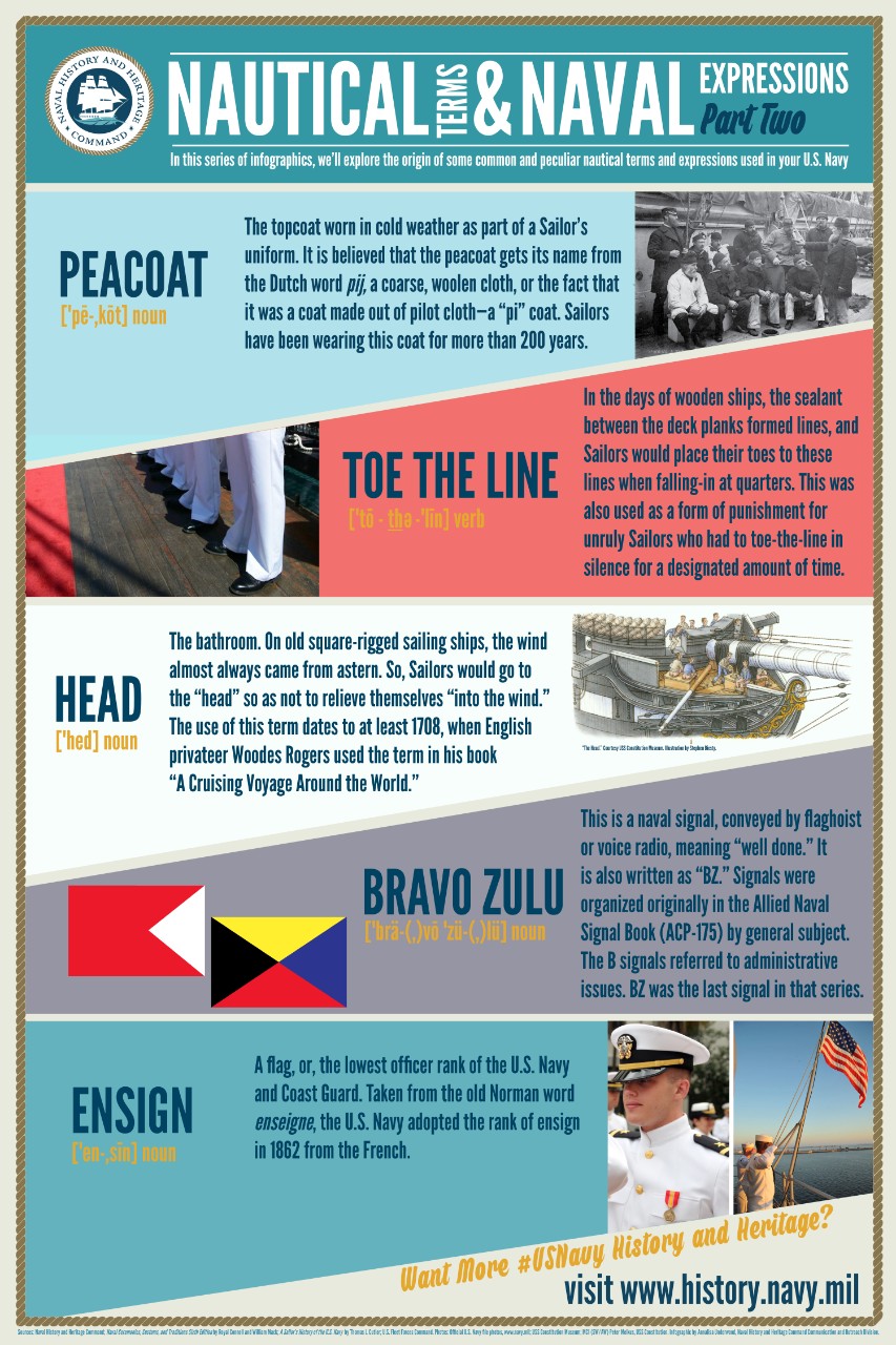 Nautical Terms and Navy Expressions-2  infographic