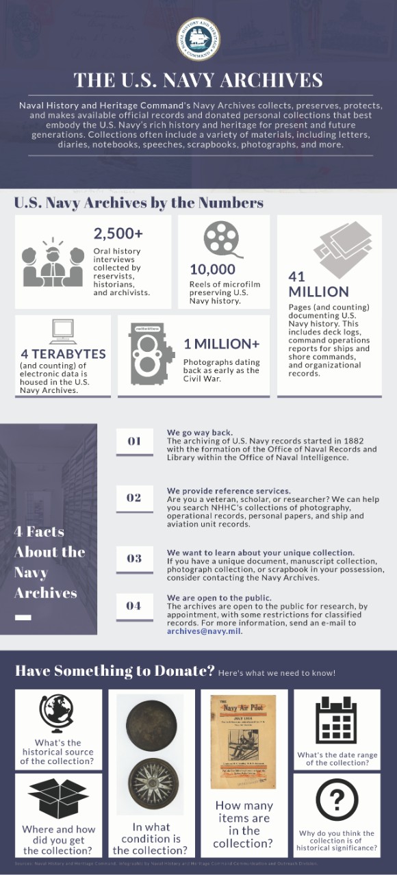 U.S. Navy Archives Infographic