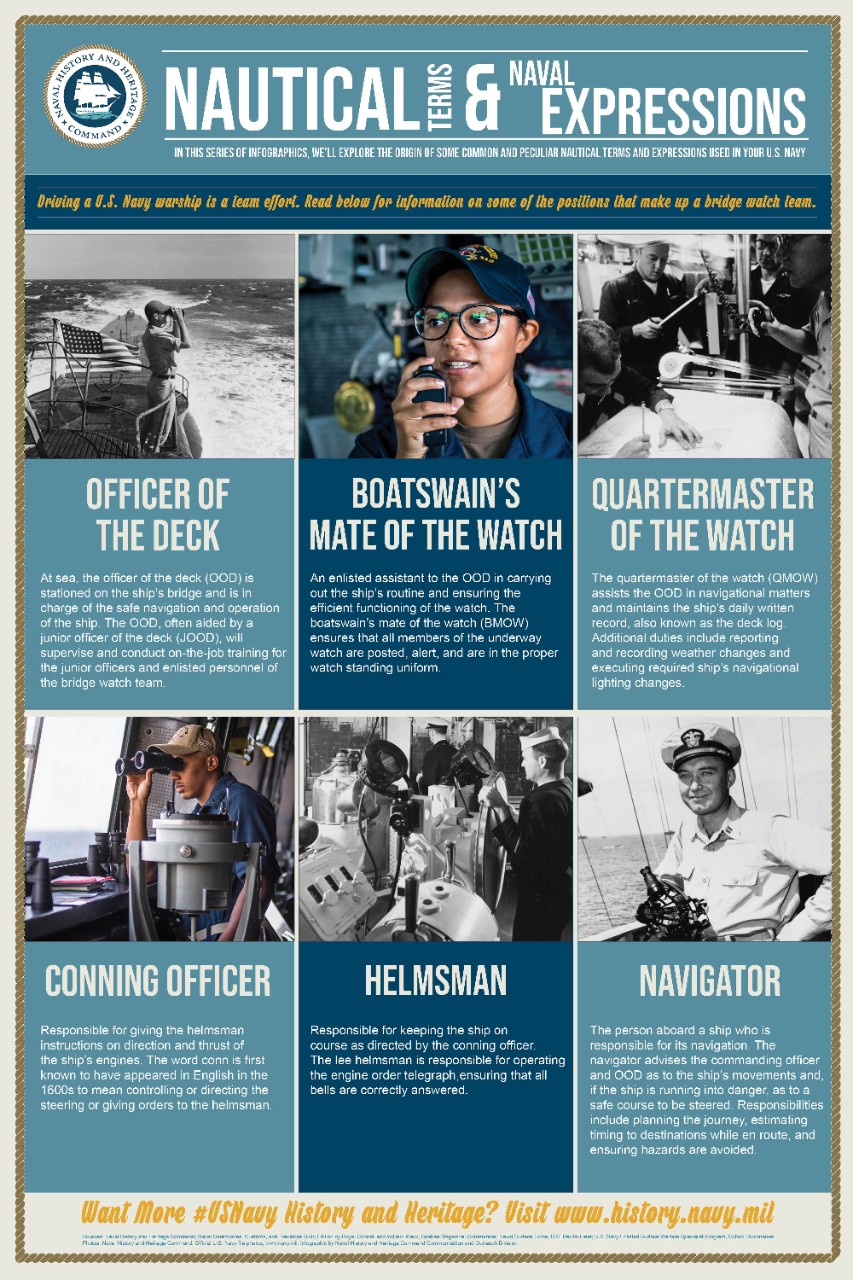 Driving a U.S. Navy warship is a team effort! Read below for information on some of the positions that make up a bridge watch team and learn the historical origins of some of the terms.