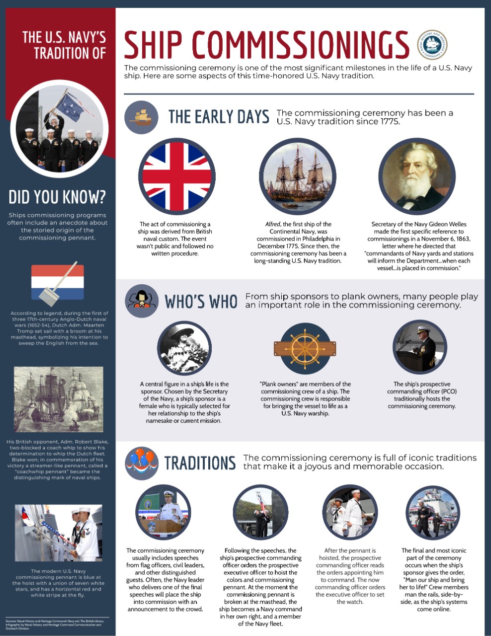 This infographic shares the history and heritage behind ship commissionings. (U.S. Navy graphic by Annalisa Underwood/Released)