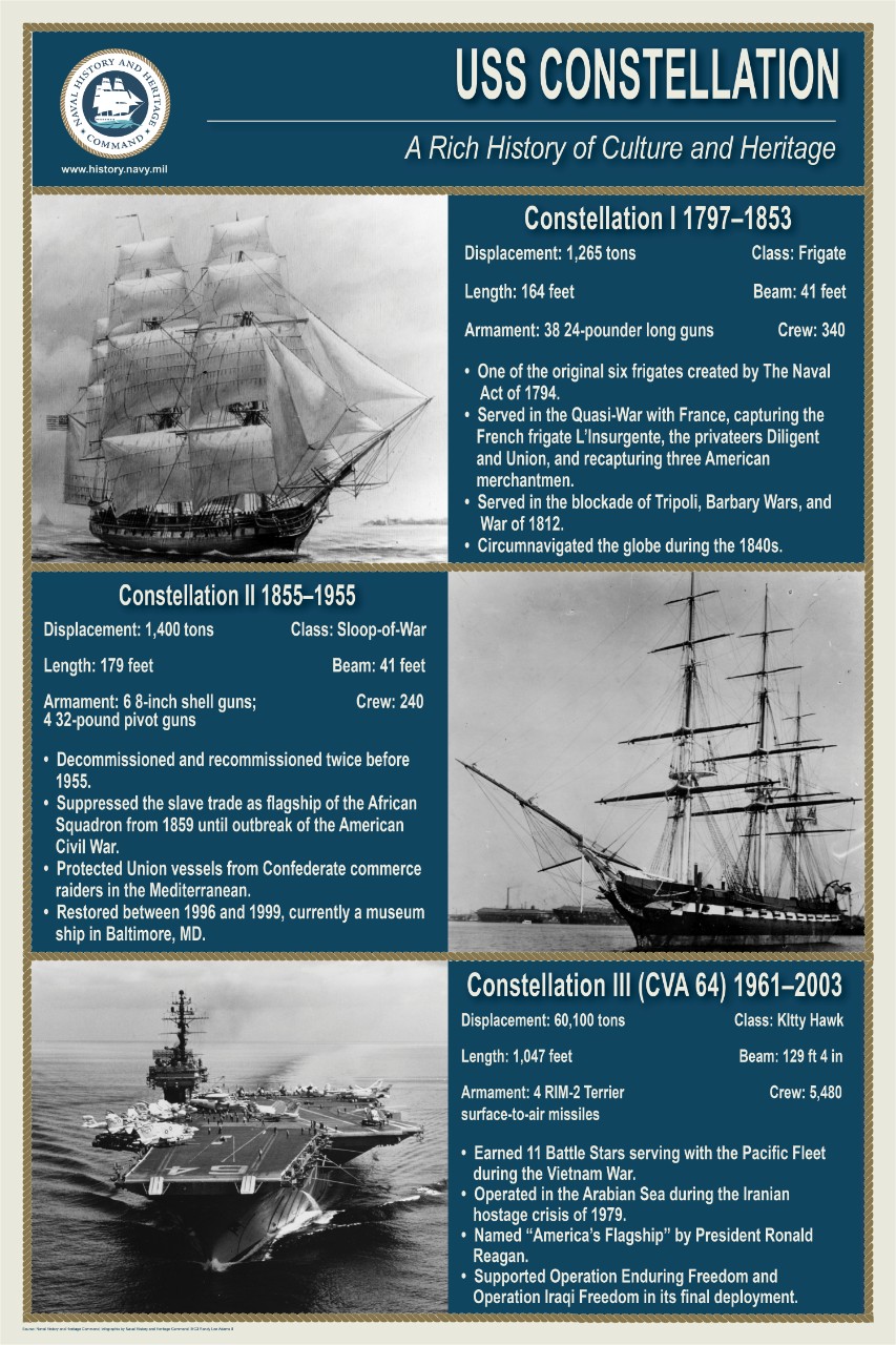 <p>Infographic depicting three USS Constellation ships with details.&nbsp;</p>