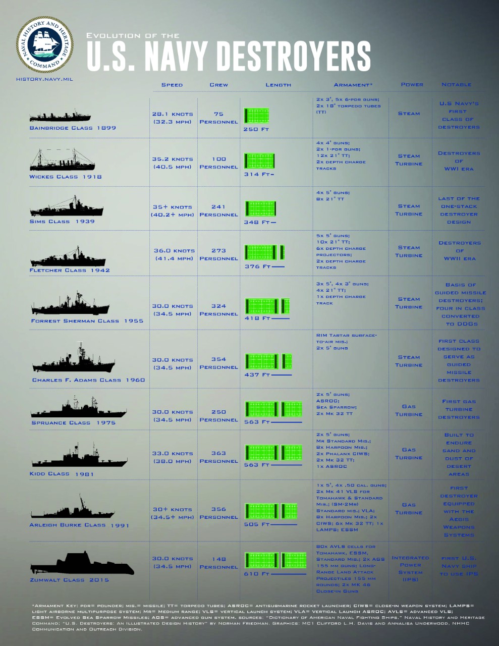 DRAFT_AI_Infograph_EvolutionOftheDestroyer
