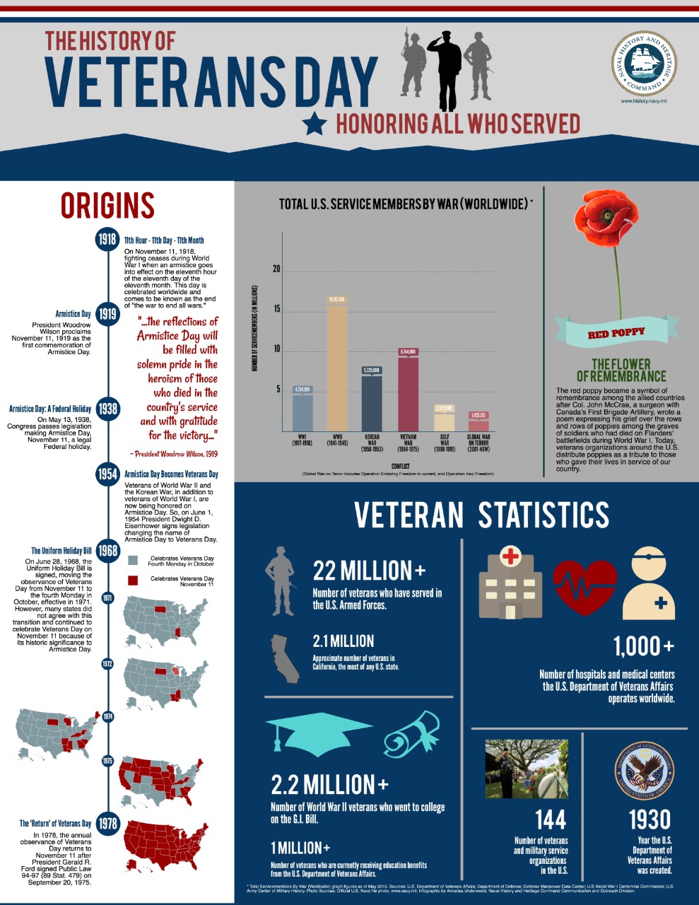 The History of Veterans Day Infographic