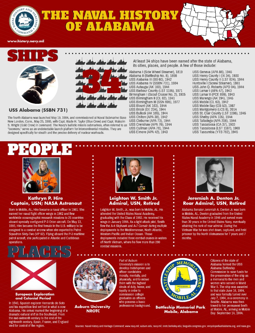 Alabama State Infographic