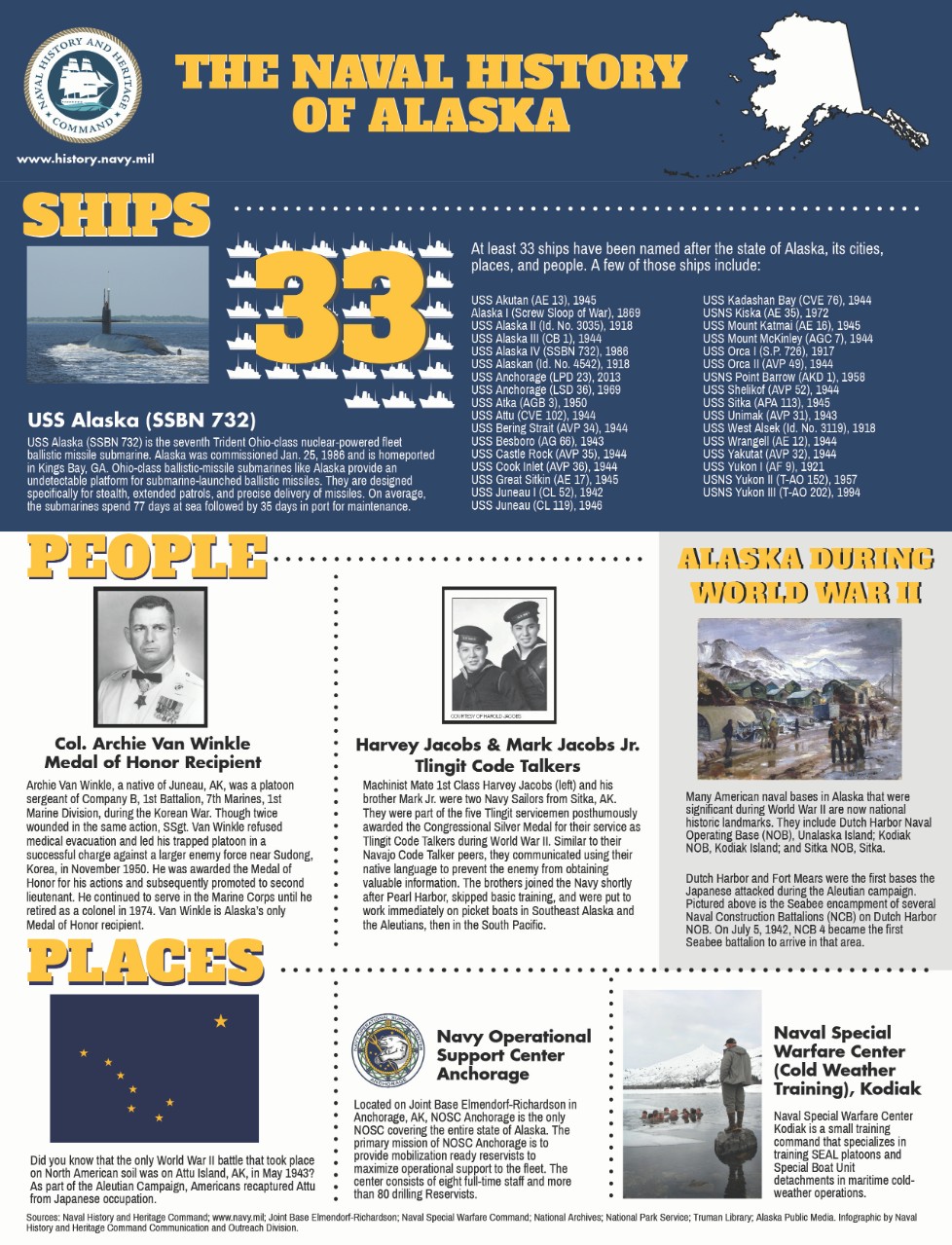 <p>Alaska's Naval History</p>
