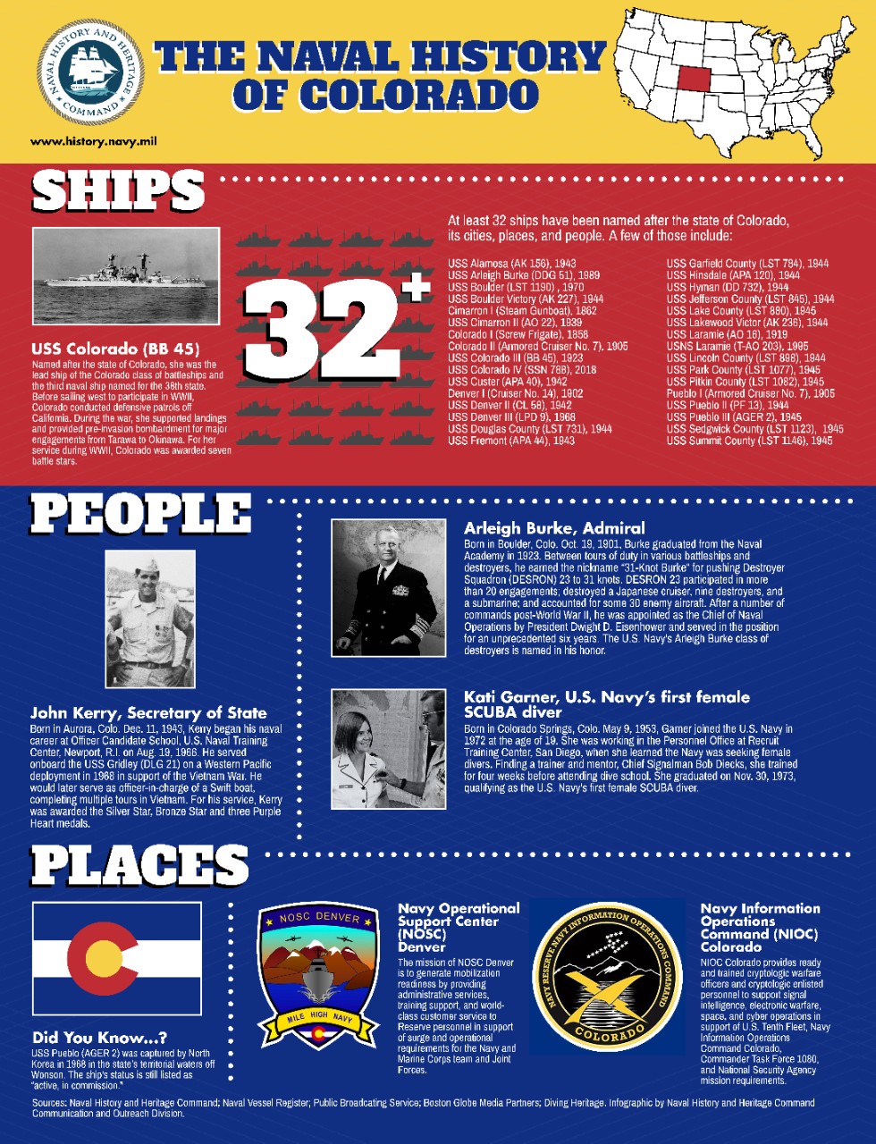 Colorado Naval History Infographic