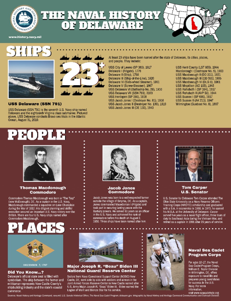 Delaware's Naval History