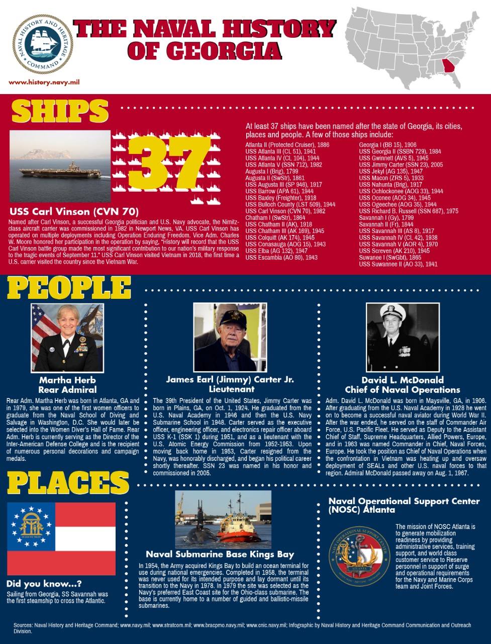 Georgia's Naval History