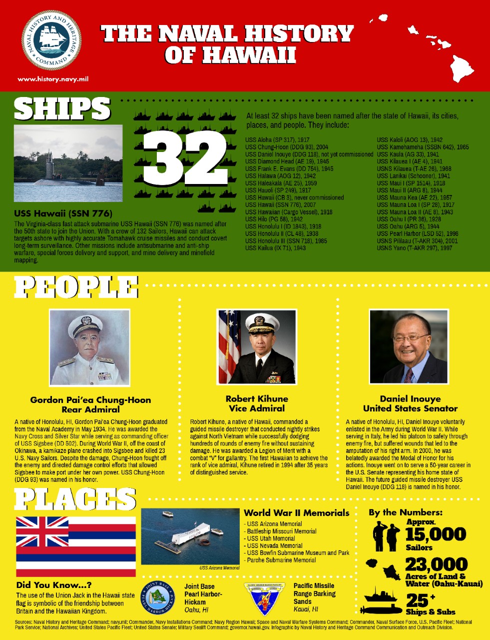 Hawaii's Naval History
