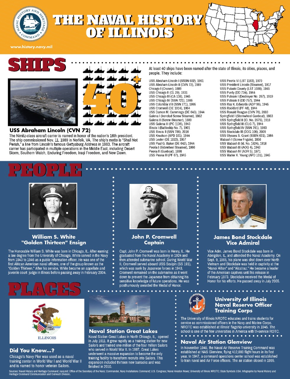 Illinois's Naval History