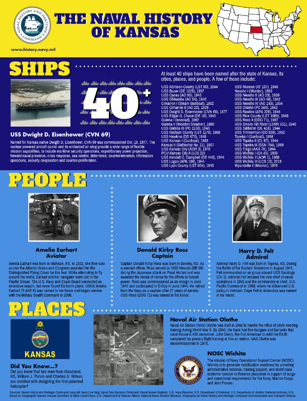 The Naval History of Kansas