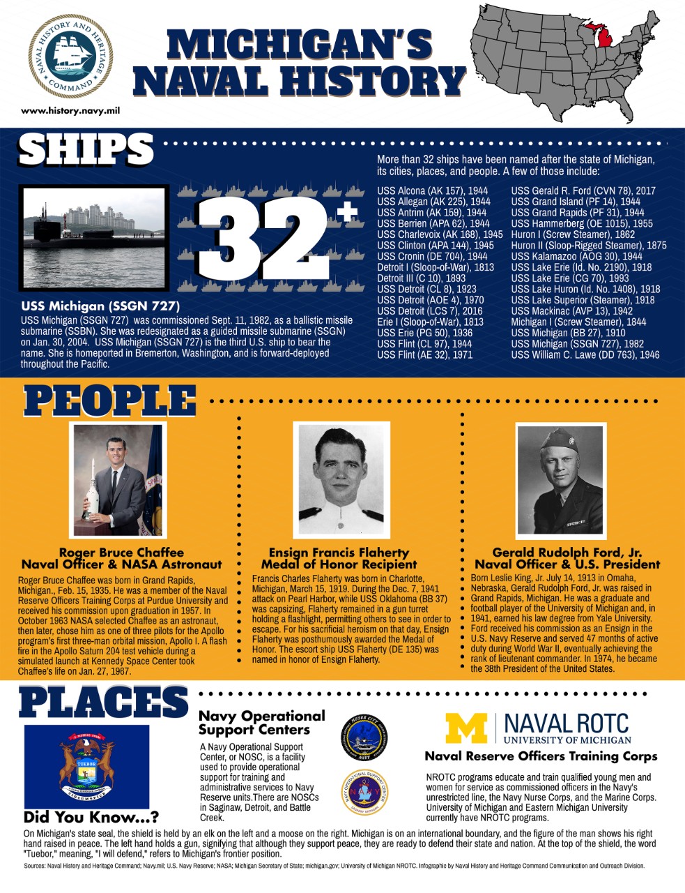 Michigan's Naval History