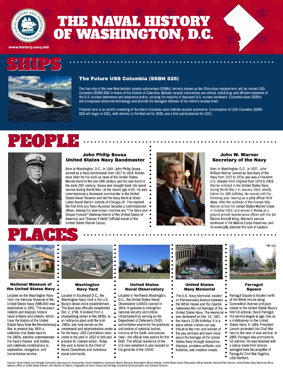 This infographic shares the information about the District of Columbia (Washington, D.C.) and its ties to Naval History.  (U.S. Navy graphic by Annalisa Underwood/Released) 