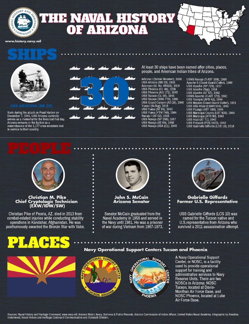 <h1>Arizona's Naval History</h1>
<p>&nbsp;</p>
