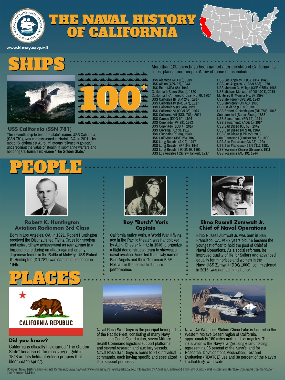 California's Naval History