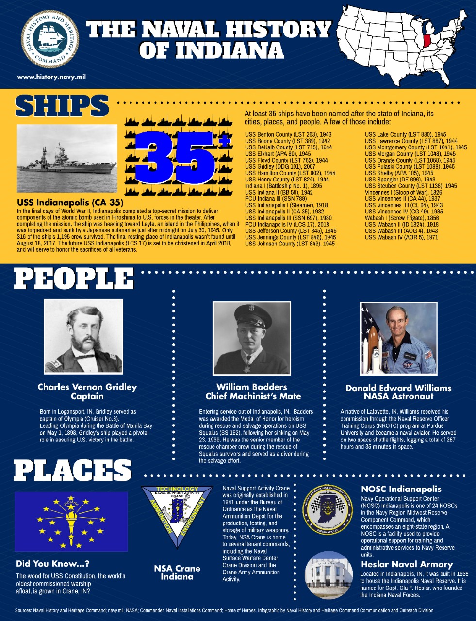 Naval History of Indiana