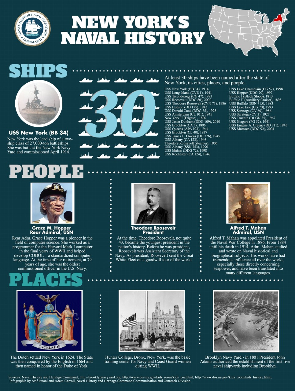 Infographic on New York's Naval History