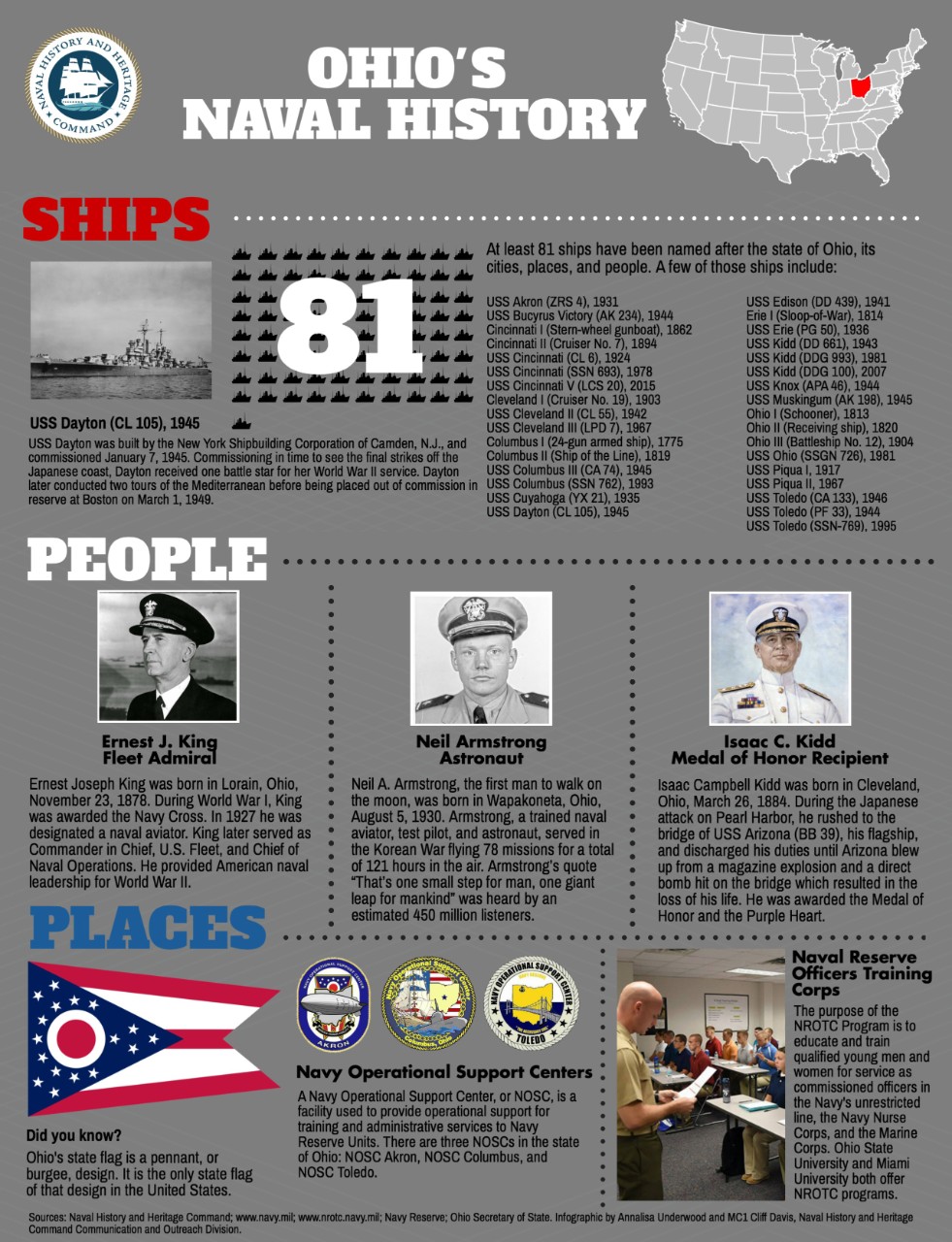 Ohio's Naval History