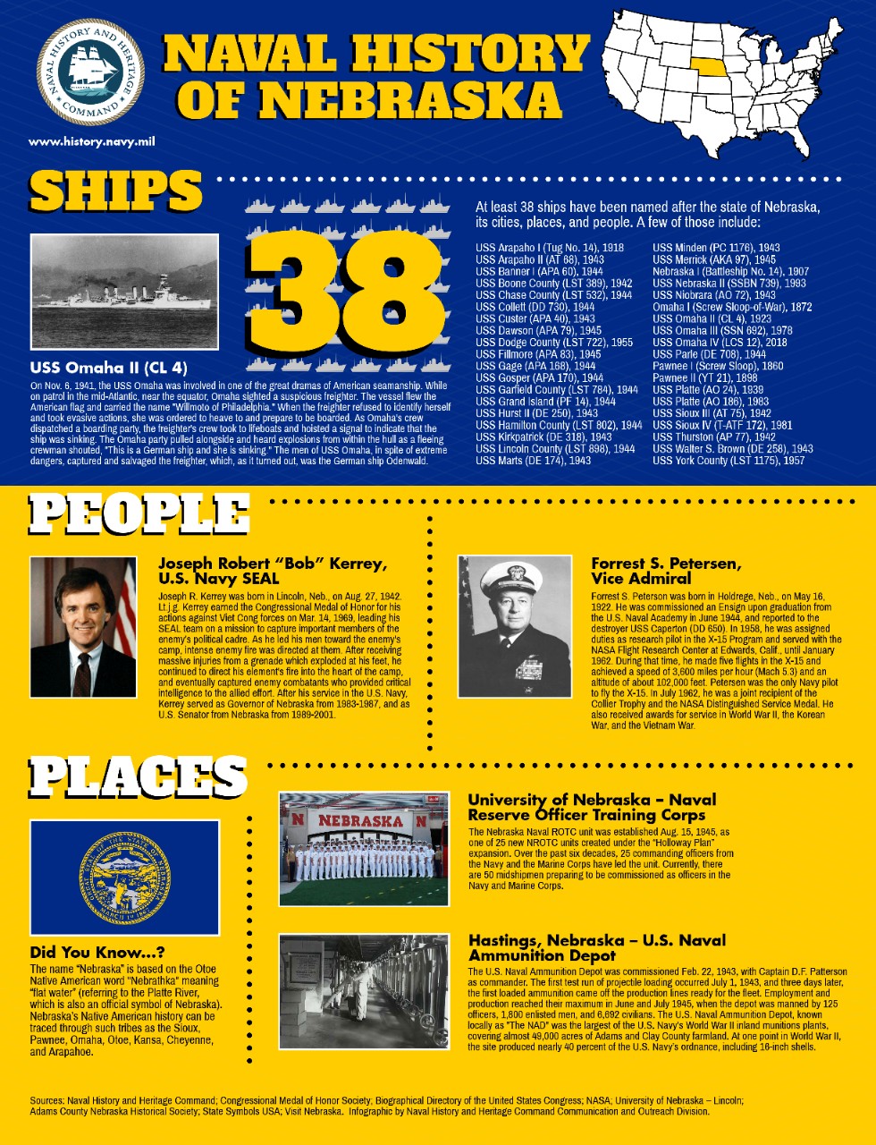  This infographic shares the information about the state of Nebraska and its ties to Naval History. (U.S. Navy graphic by Naval History and Heritage Command/Released) 
