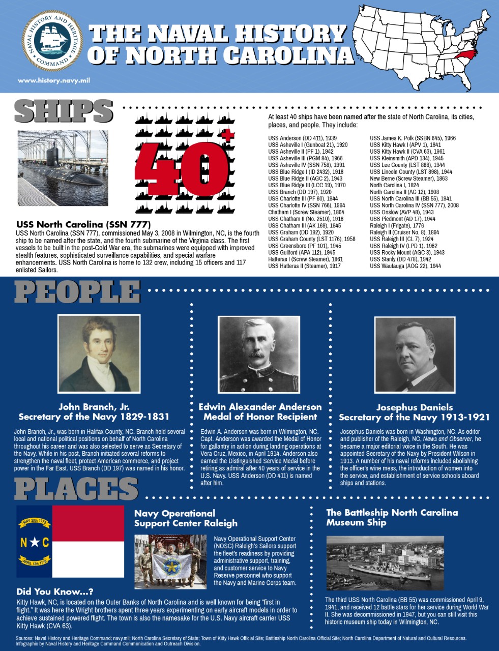 North Carolina's Naval History