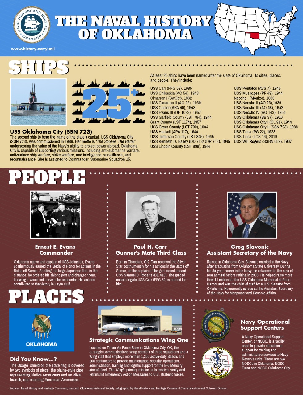 Oklahoma's Naval History