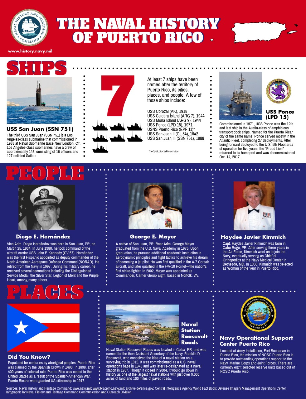 Puerto Rico State Infographic