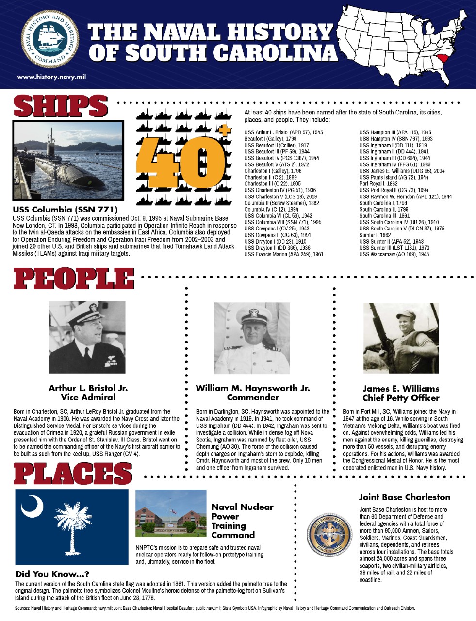 South Carolina's Naval History