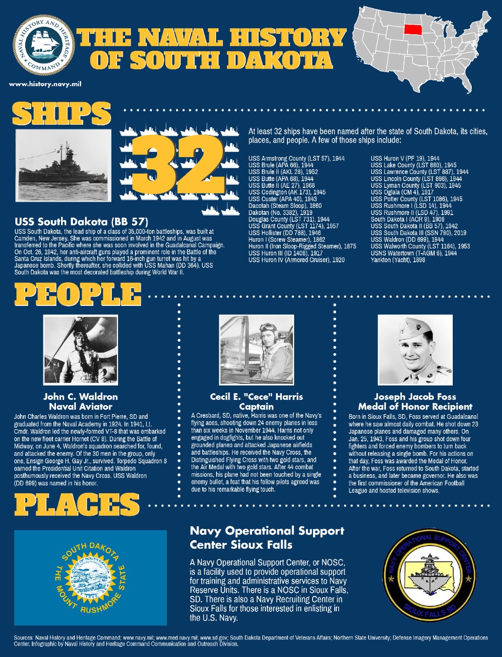 The Naval History of South Dakota