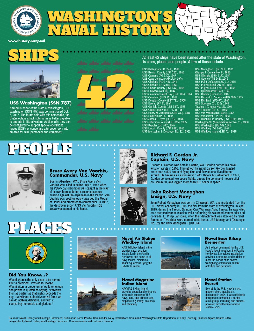 Washington's Naval History