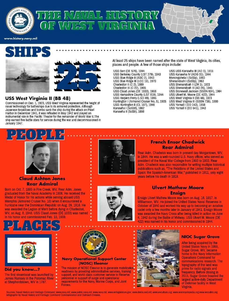 West Virginia's Naval History